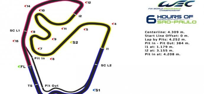 Hybrid braking zones for the 6 Hours of Sao Paulo