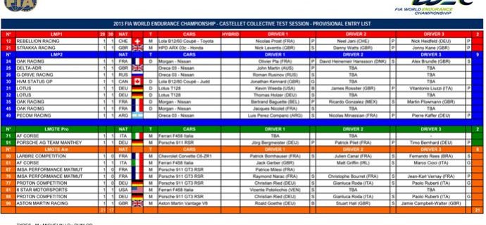 FIA WEC Entry List for Le Castellet Test